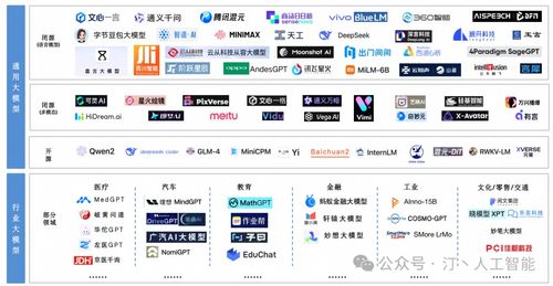國(guó)內(nèi)大模型llm測(cè)評(píng) 選擇以及主流大模型快速使用教程