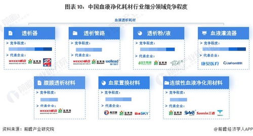 預(yù)見(jiàn)2024 中國(guó)血液凈化耗材行業(yè)全景圖譜與發(fā)展展望