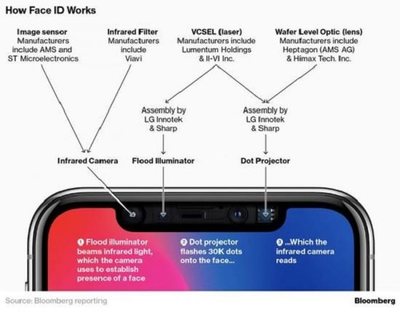 2019 款 iPhone 后置 3D 感應(yīng) 開(kāi)啟移動(dòng)應(yīng)用開(kāi)發(fā)與銷售的新紀(jì)元